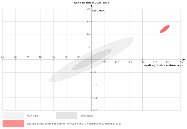 Wykres EWD - matematyka