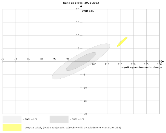Wykres EWD – język polski